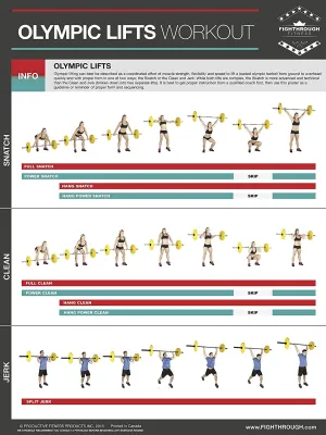 Fighthrough Fitness Olympic Lifts Workout Poster