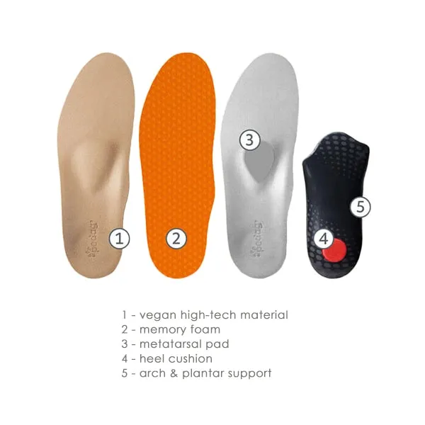 Pedag Magic Step Plus Insoles